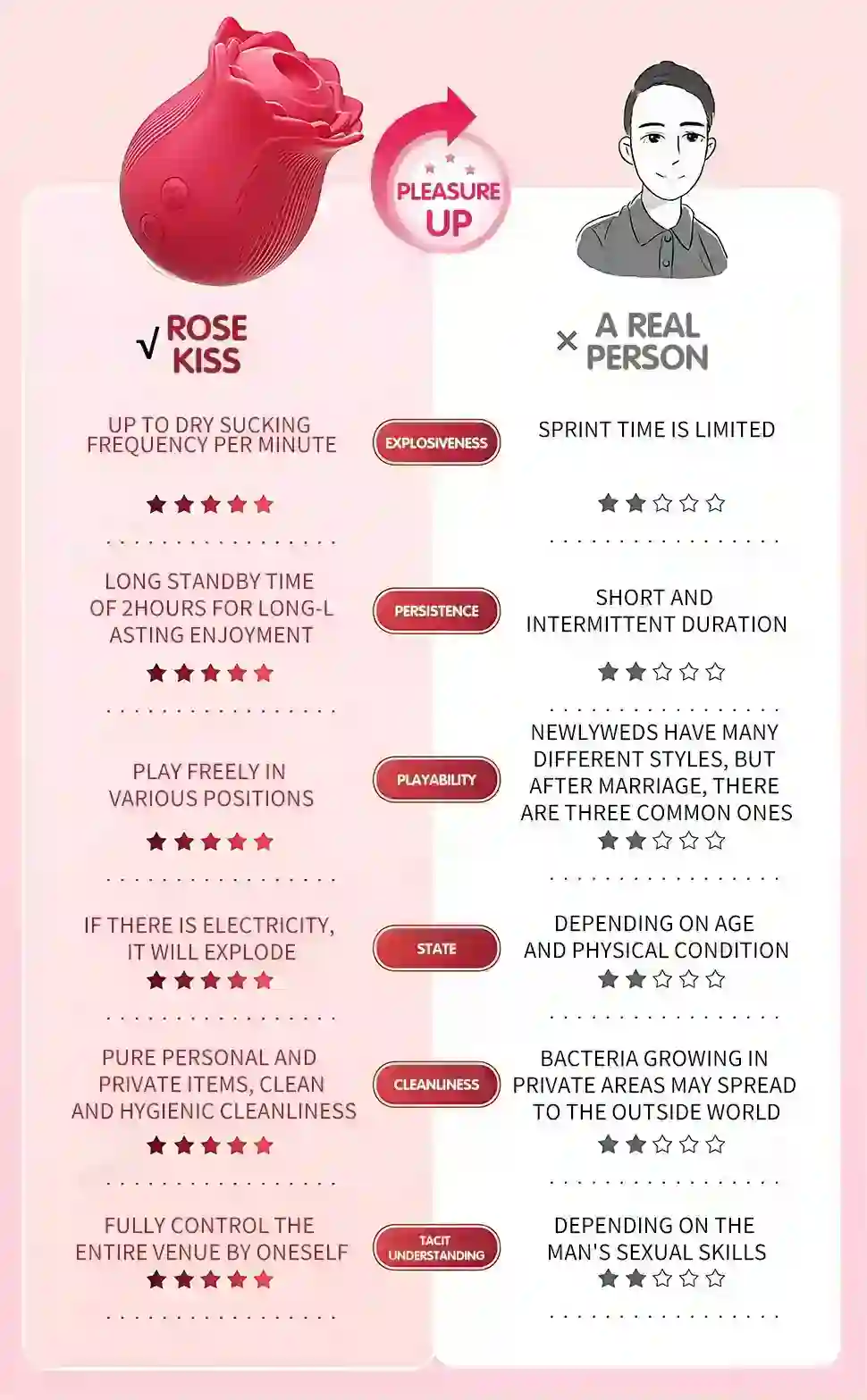 clitoral sucking toy with rose shape