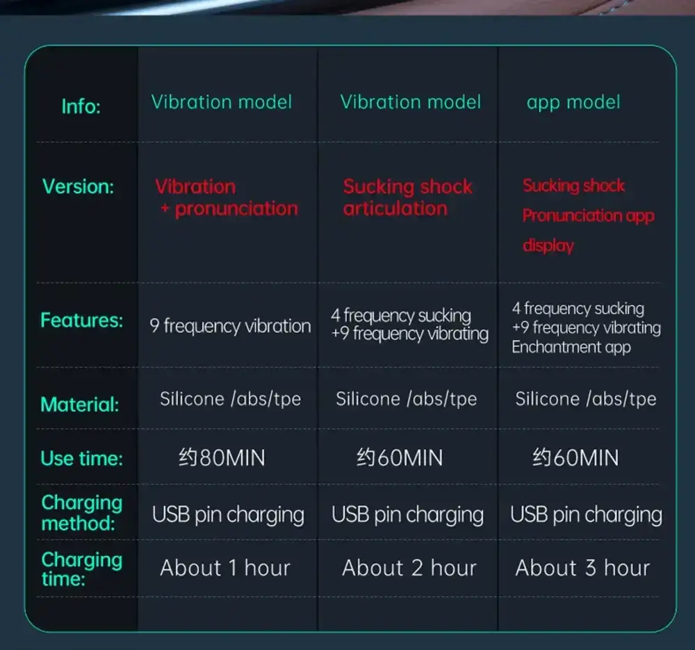 app controlled vibrating suction cup