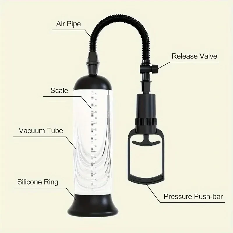 complete plastic penis pump kit