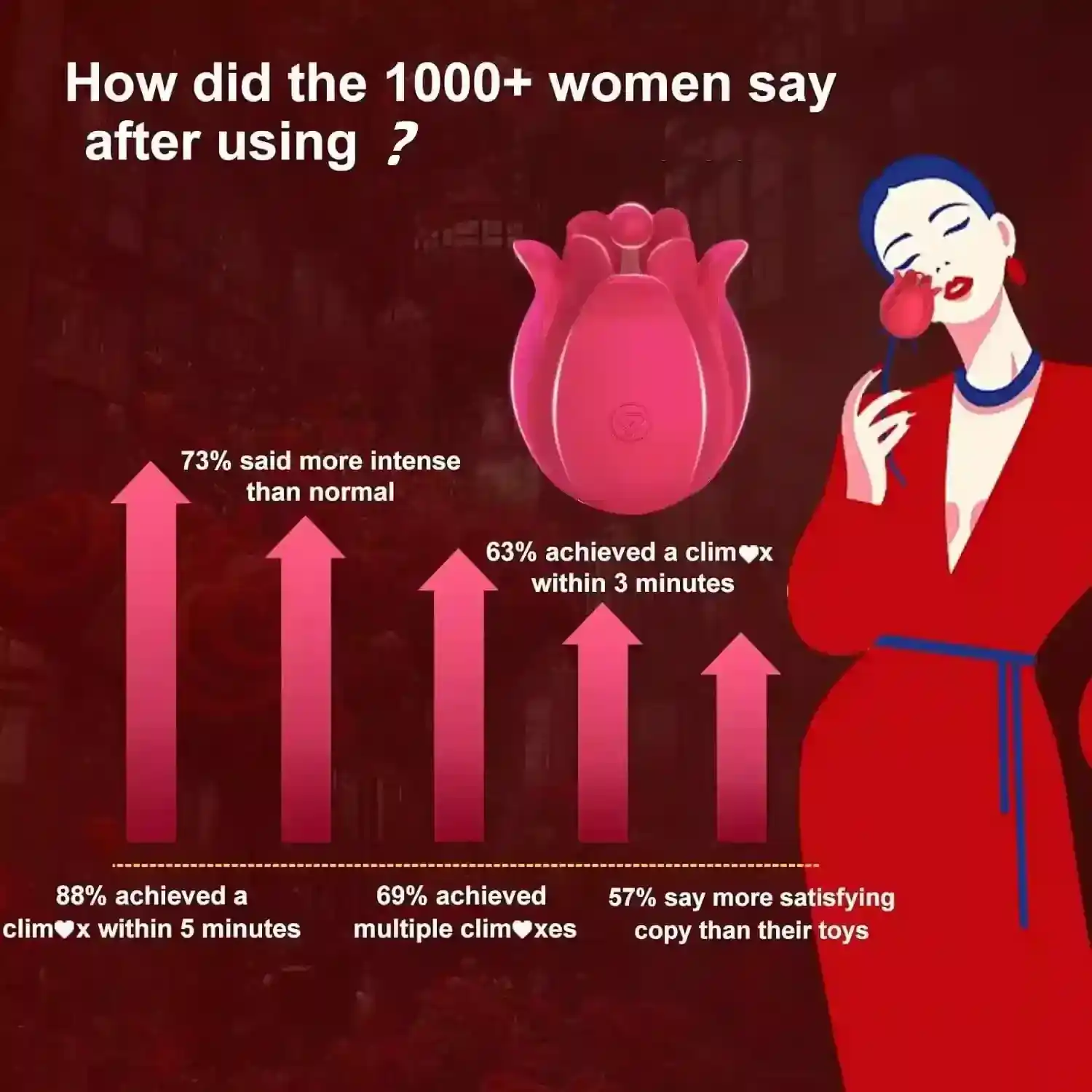 whisper quiet rose vibrator charging