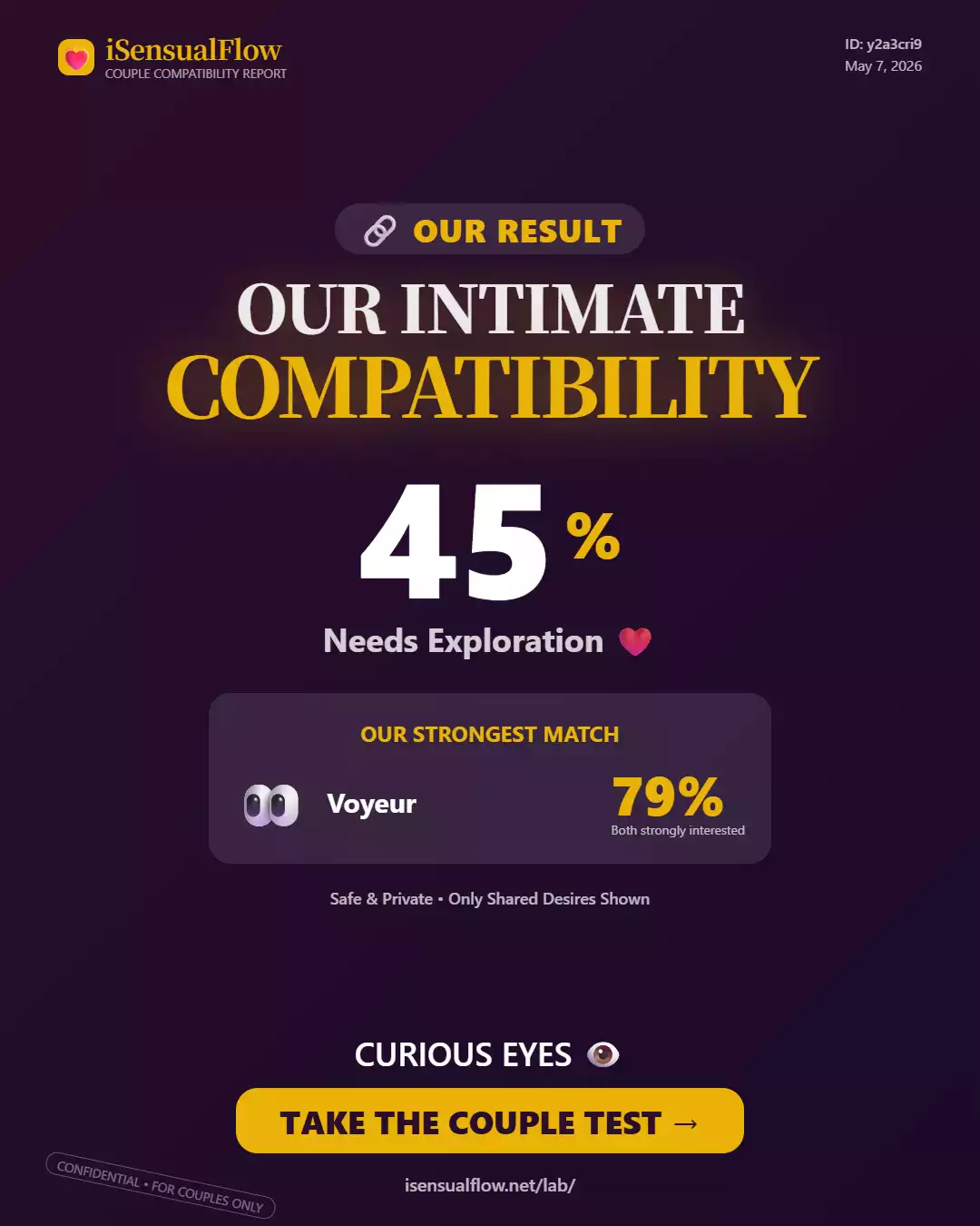iSensualFlow couple poster - 45% Needs Exploration, Voyeur 79%
